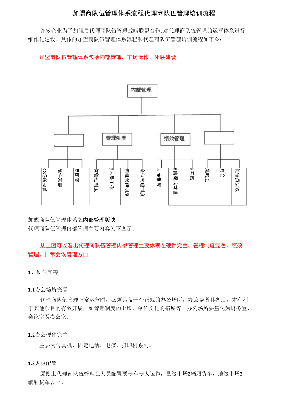 加盟代理流程 