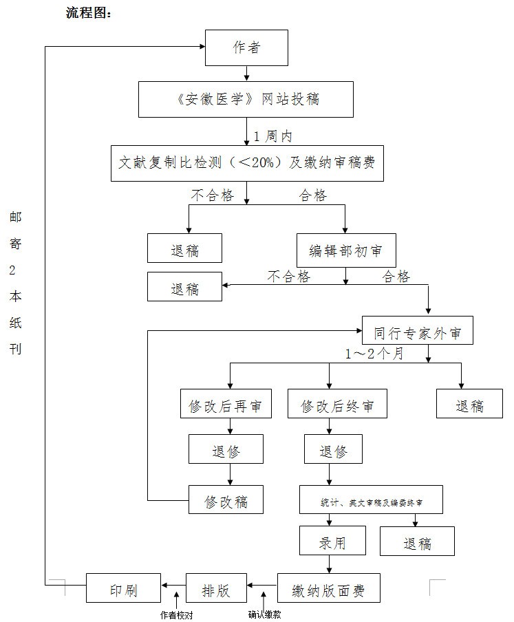 安徽省计划生育官网入口 