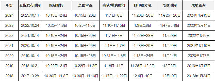 安徽2022公务员考试时间 安徽省公务员报名时间