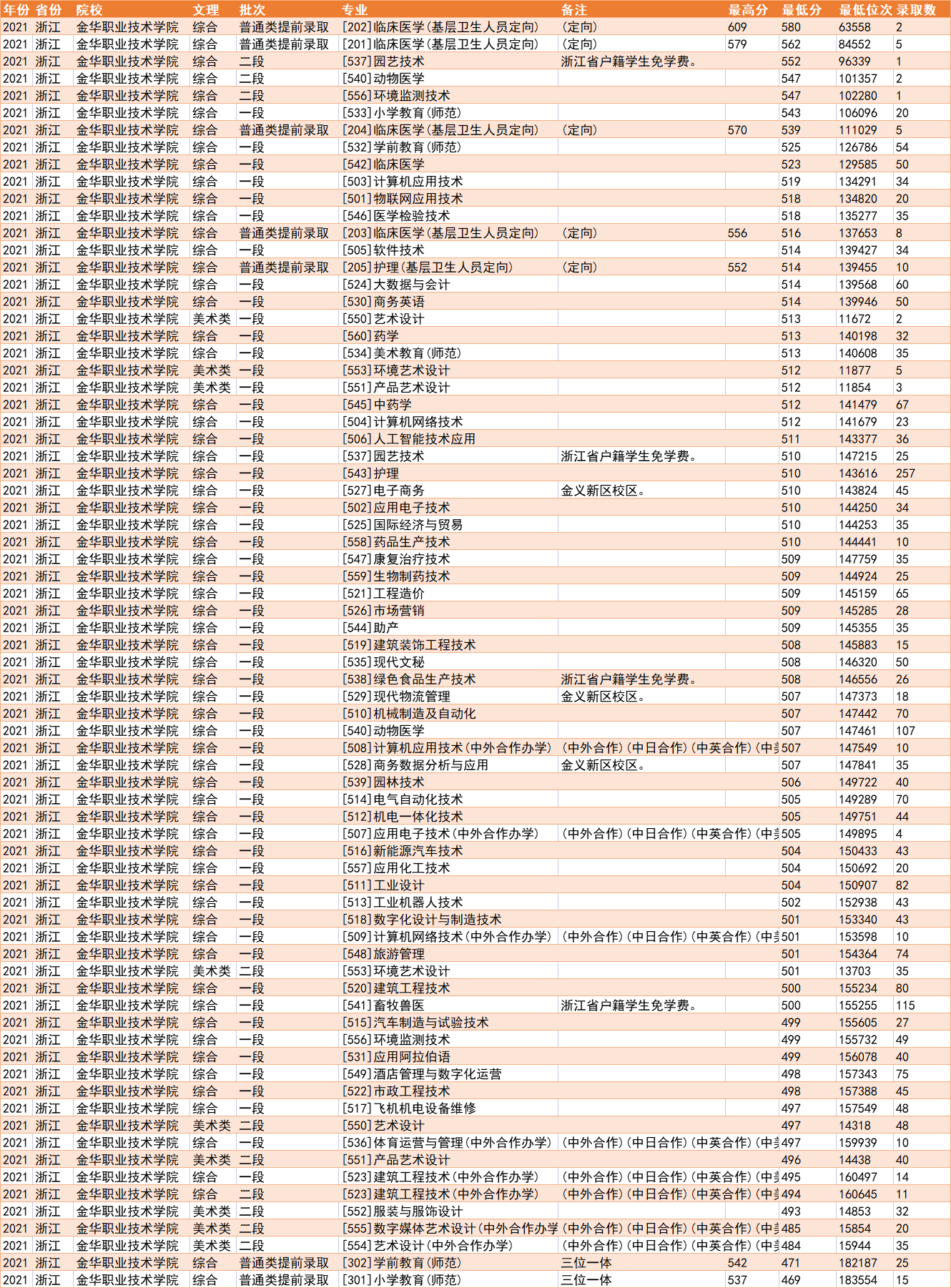 比本科还牛的专科学校 2024即将升格本科的专科院校