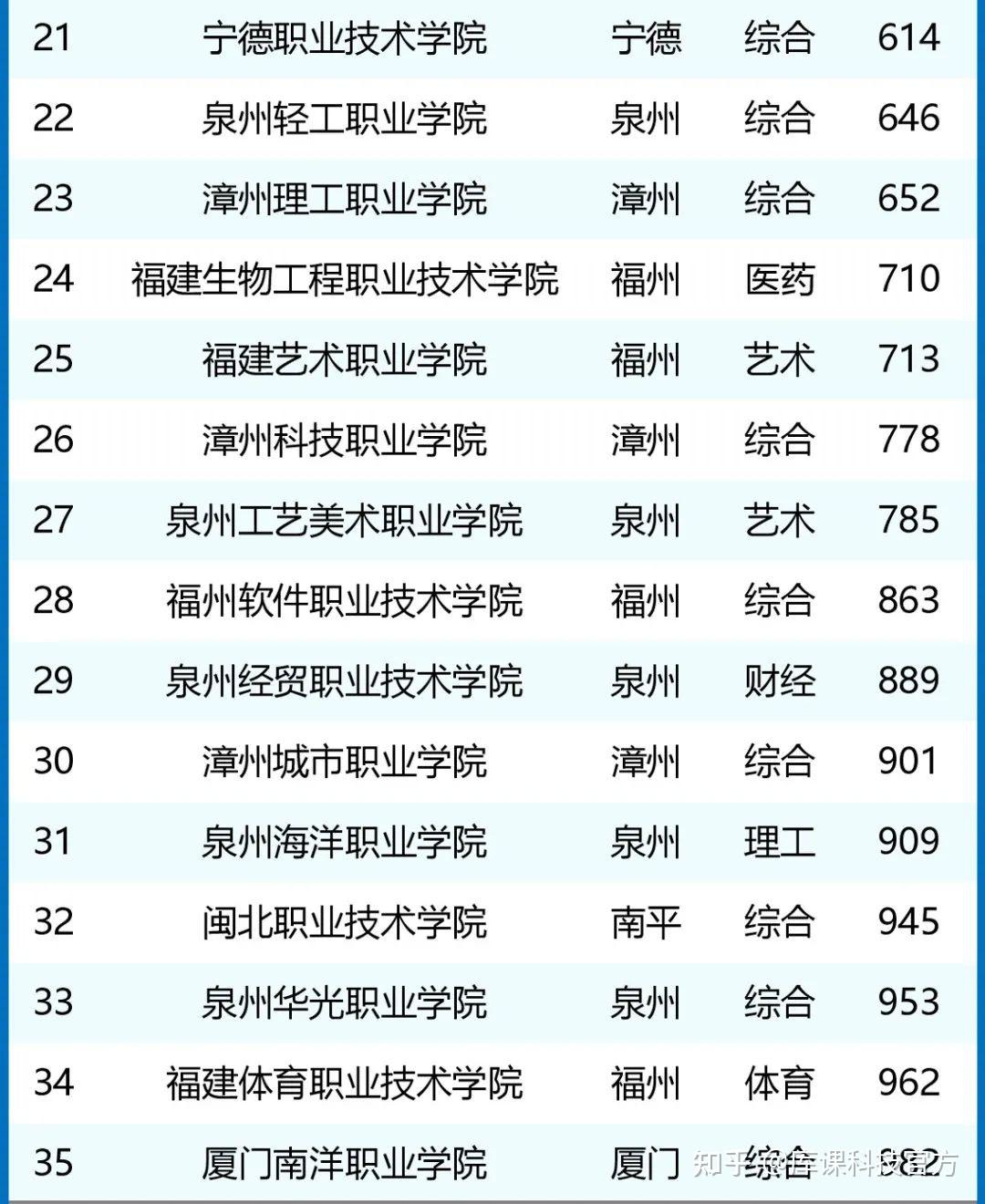 比本科还牛的专科学校 2024即将升格本科的专科院校