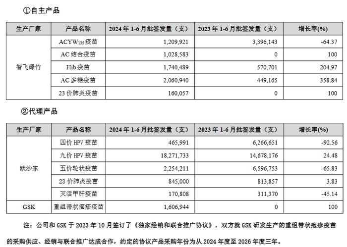 智飞生物怎么这么缺人 