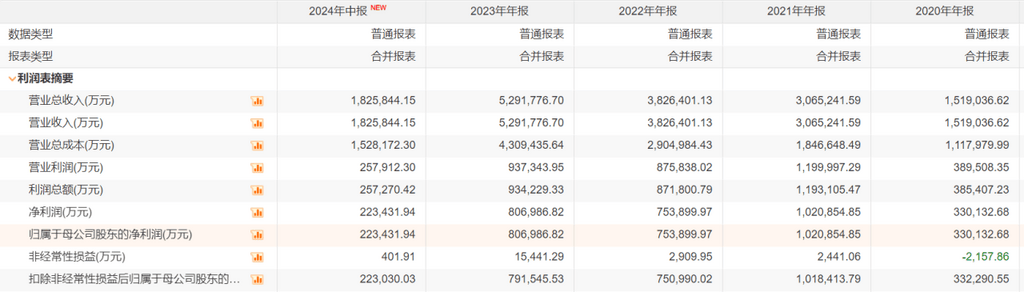 智飞生物怎么这么缺人 