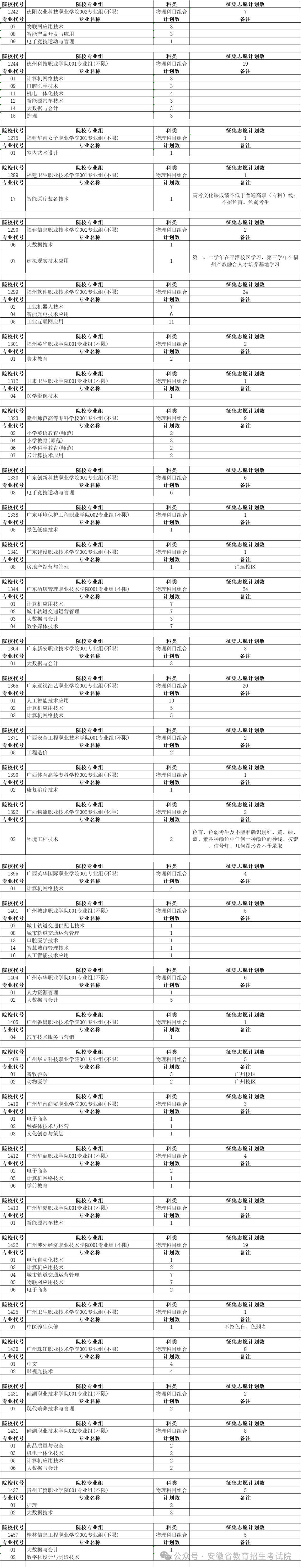 安徽省考试招生网官网征集志愿 安徽招生考试网考试信息查询