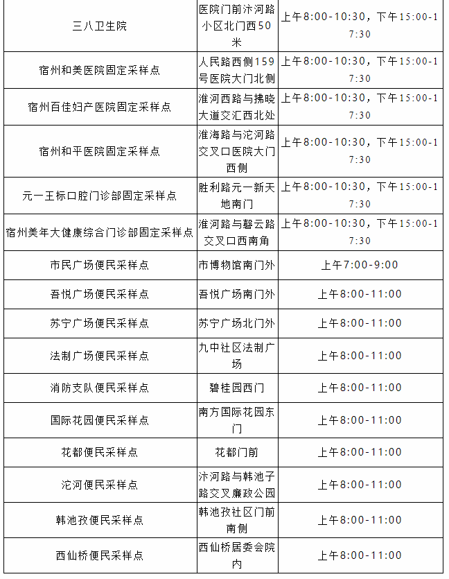 宿州埇桥区疫情最新消息 