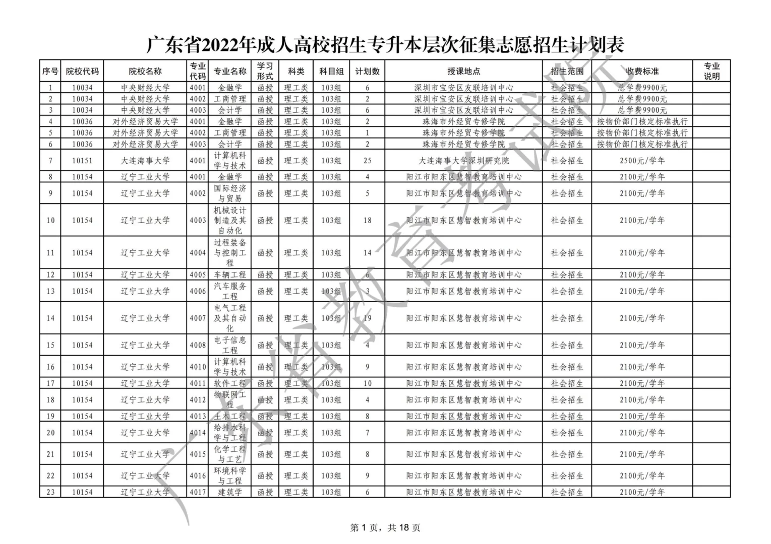 专科升本科要读几年 专升本一共考几门