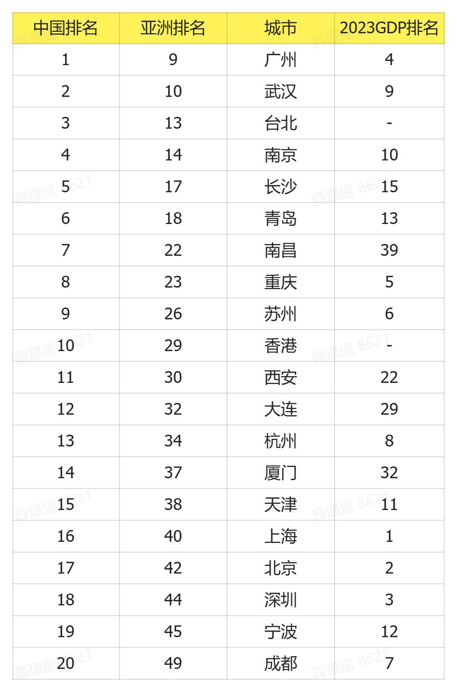 中国幸福城市排名 中国幸福城市排行榜2021