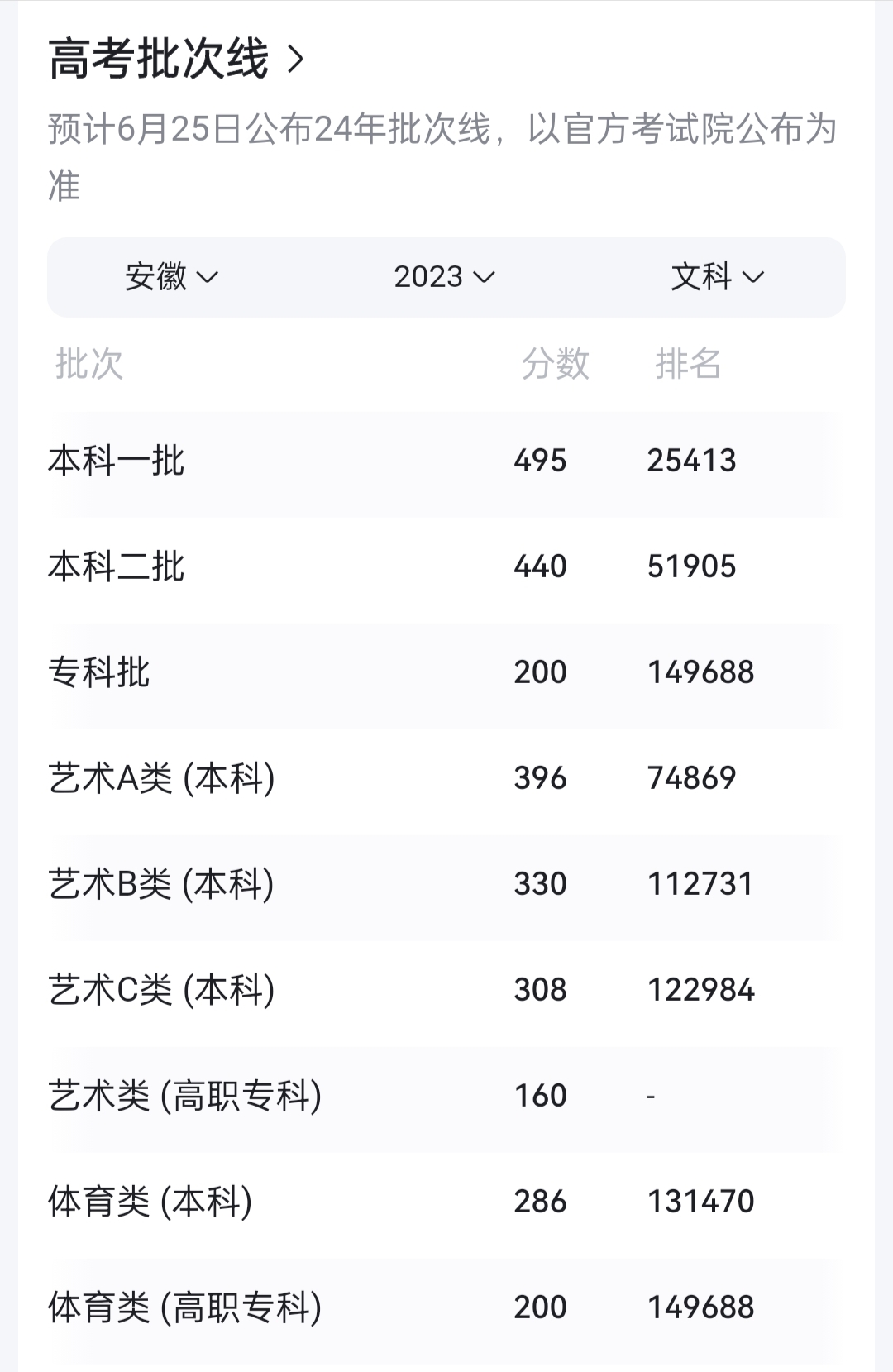 安徽省宣城市教育招生考试院 