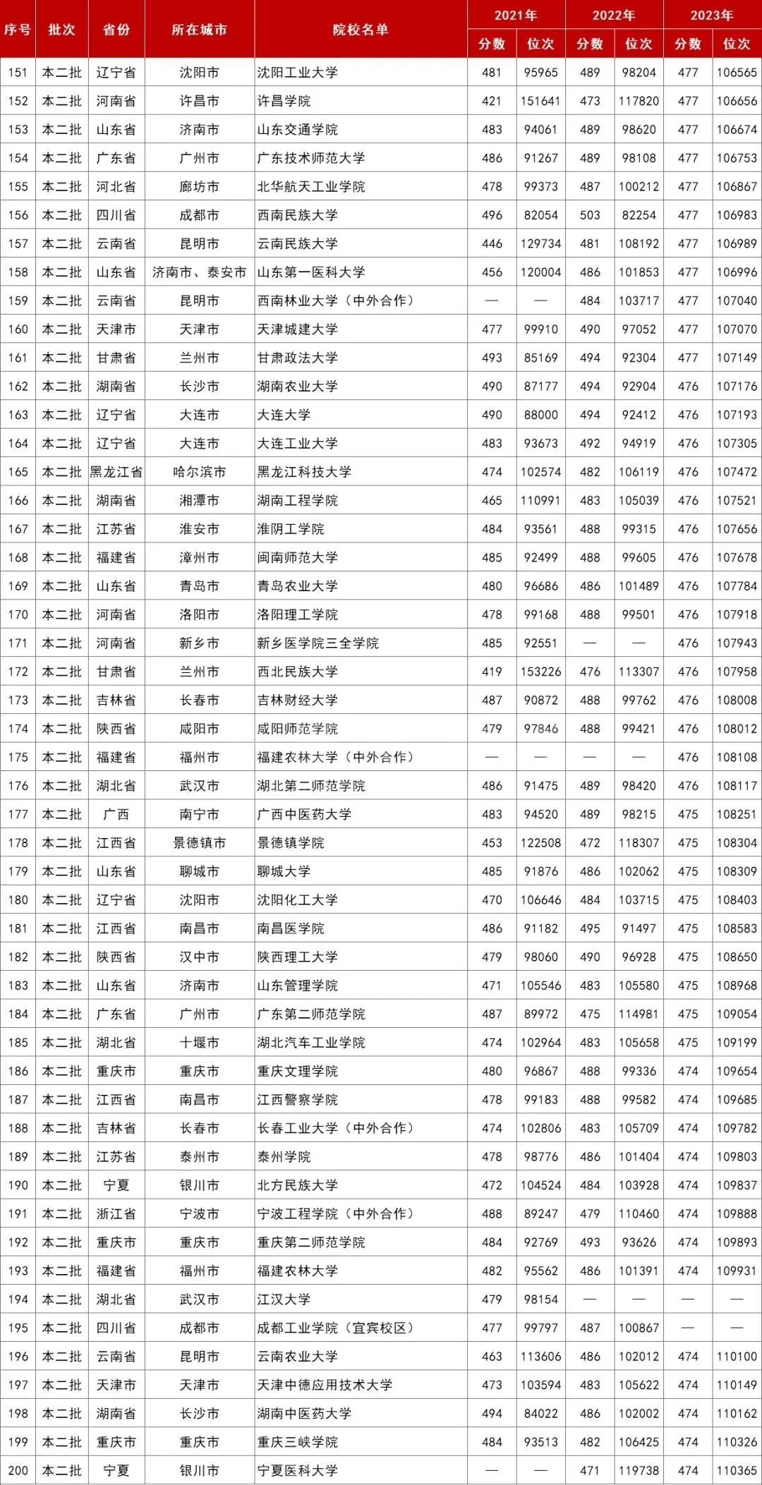 安徽一本大学总共有几所 