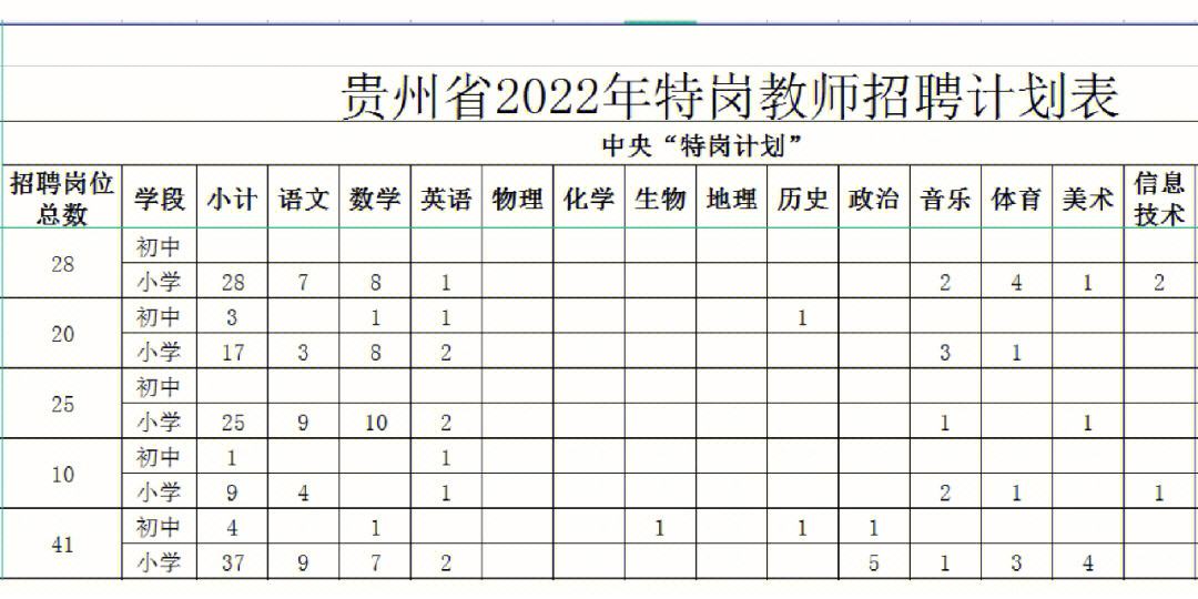 2022年安徽还招特岗吗 特岗教师招聘