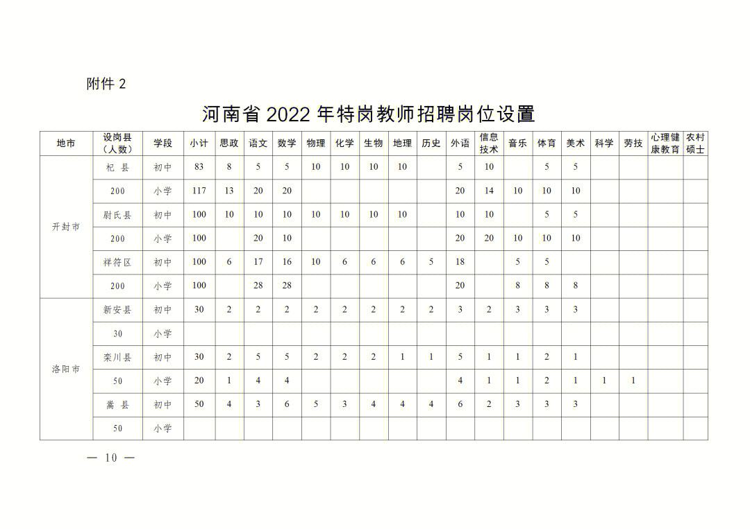 2022年安徽还招特岗吗 特岗教师招聘