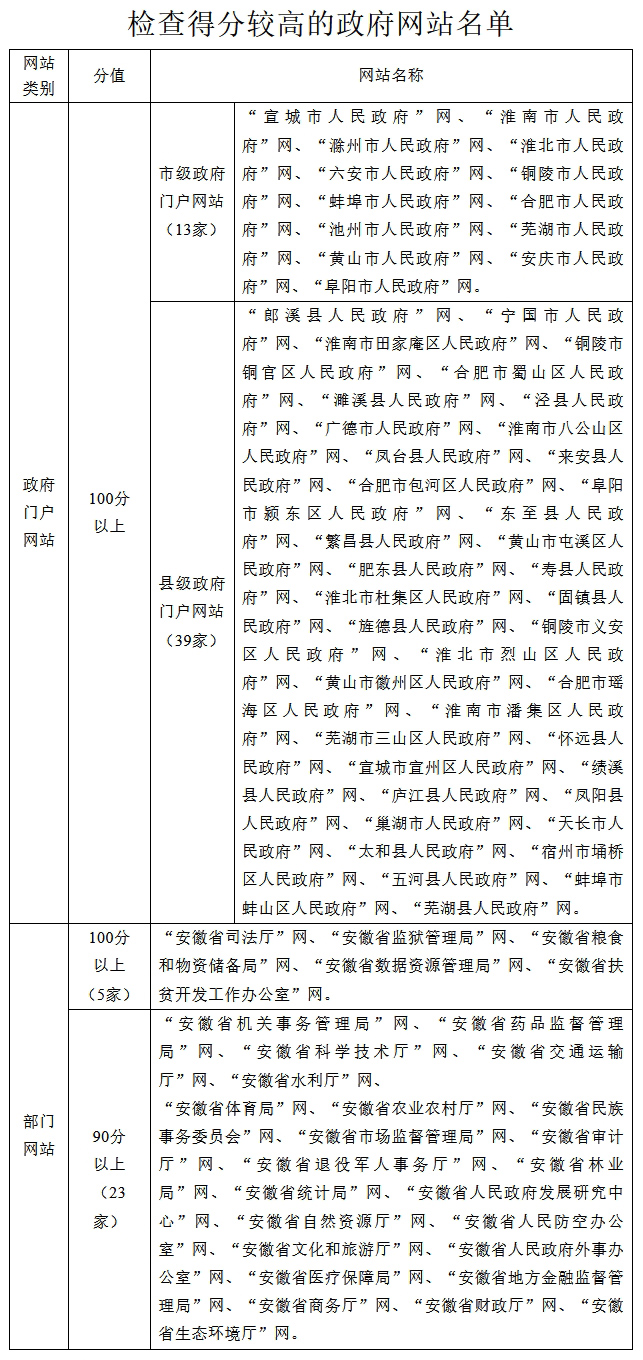 安徽省网站 安徽省网站国产化