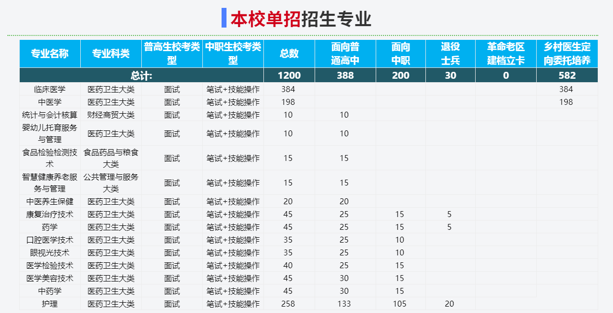 六安卫校做服务的联系方式 六安洗浴有服务的2019