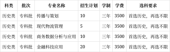 安徽财贸职业学院排名这么低 安徽财贸职业学院排名这么低吗