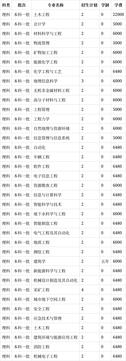 安徽科技学院2022招生计划 安徽科技学院官网登录入口