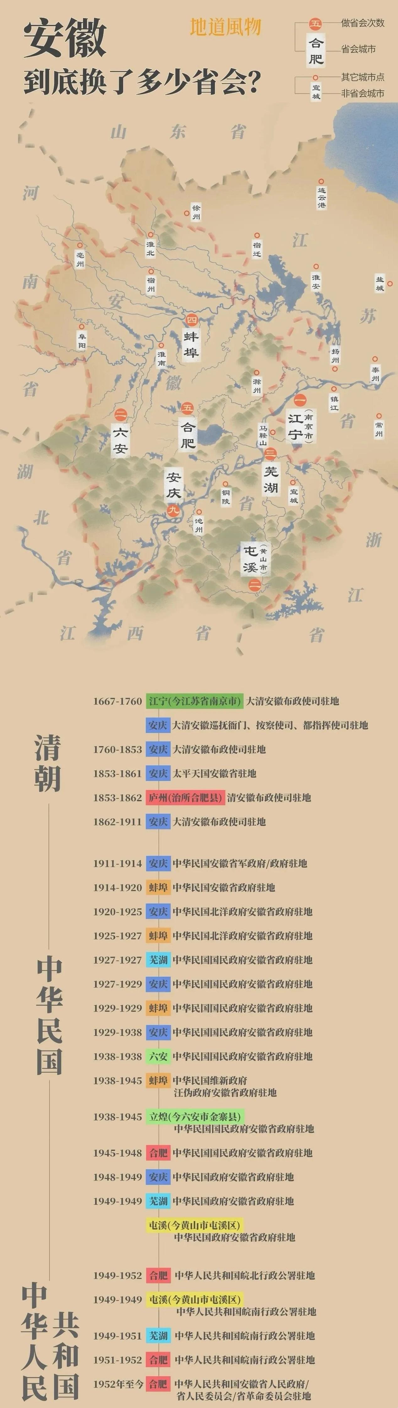 南京之前是安徽省会吗 