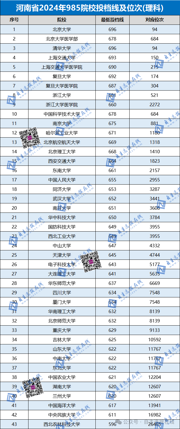 高考最容易的省份排名 