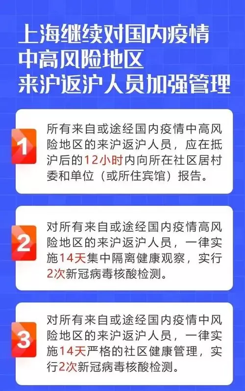 上海疫情最新数据消息 2024年上海最新病毒