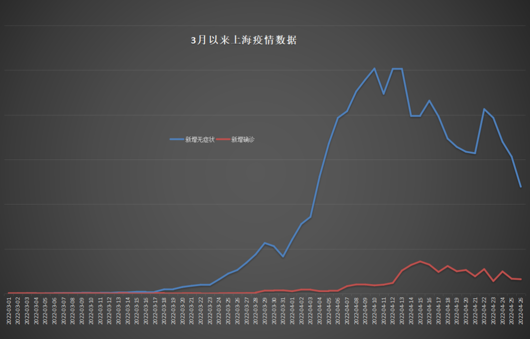 上海疫情最新数据消息 2024年上海最新病毒