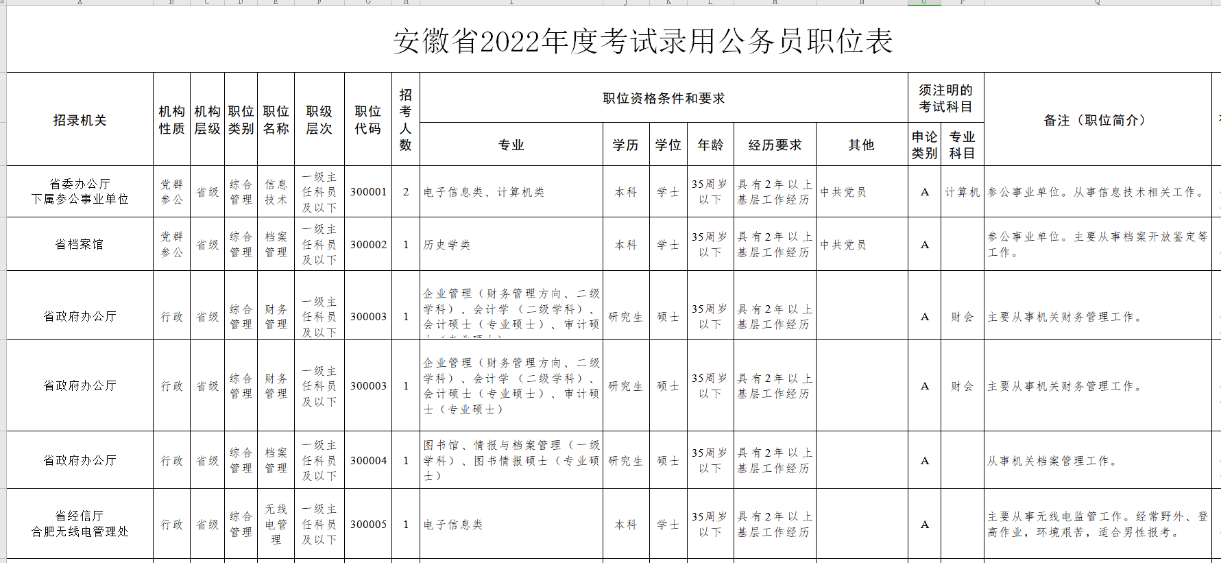 公务员考试时间表2022年安徽 