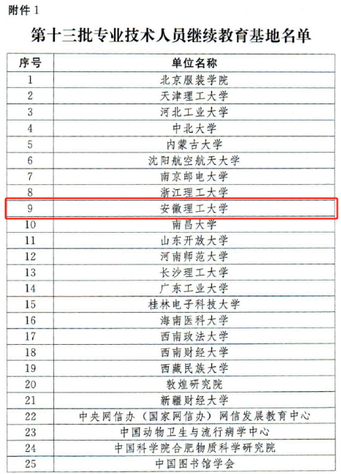 安徽理工大学毕业好找工作吗 