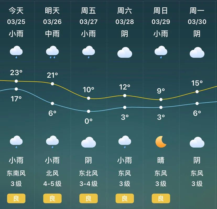 驻马店天气 正阳天气15天查询