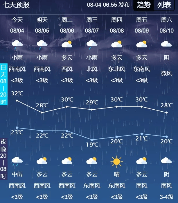 吉林天气预报 