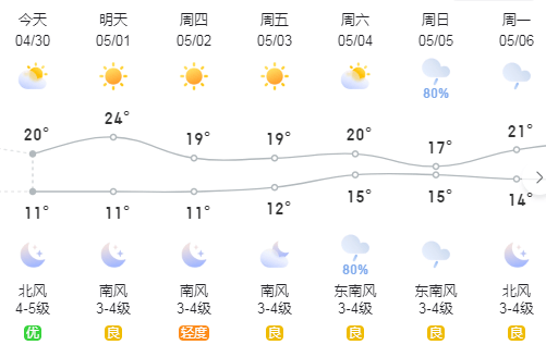 阜南县天气预报15天 临泉天气预报