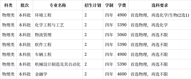 合肥学院招生官网 