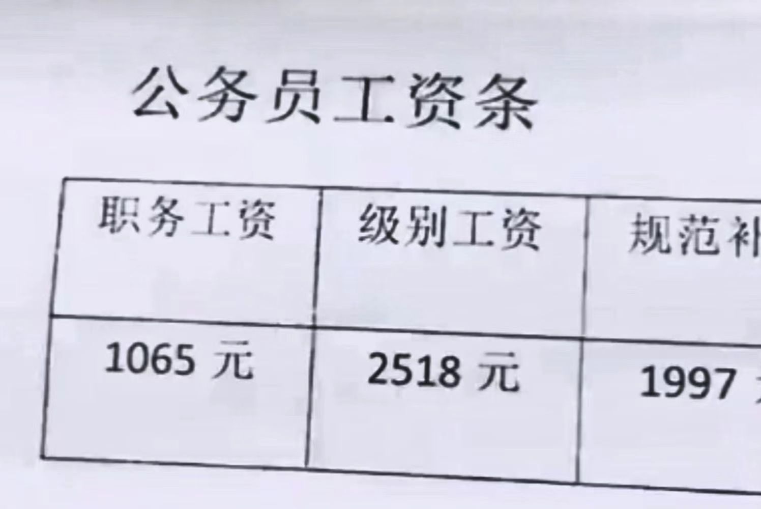 公务员一般工资多少钱一个月 