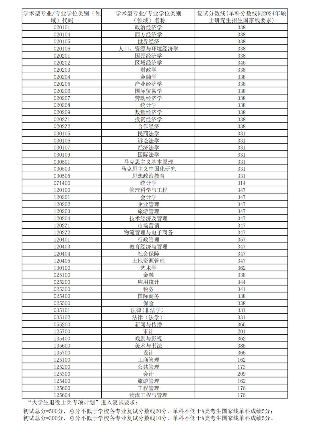 安徽财经大学本科招生网 