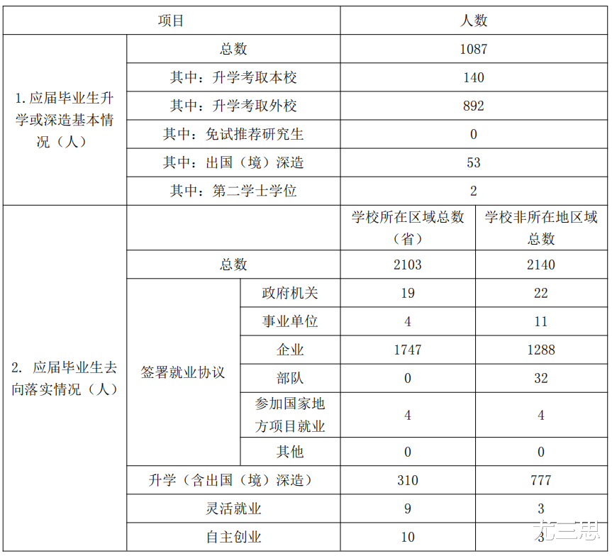 安徽建筑大学2021录取查询 安徽建筑大学官网