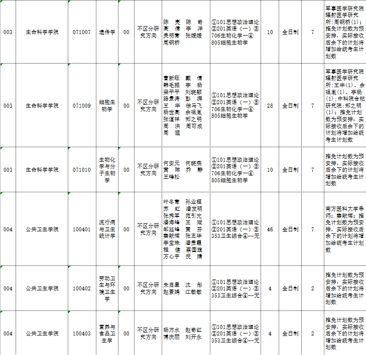 安医大2022年研究生招生网 