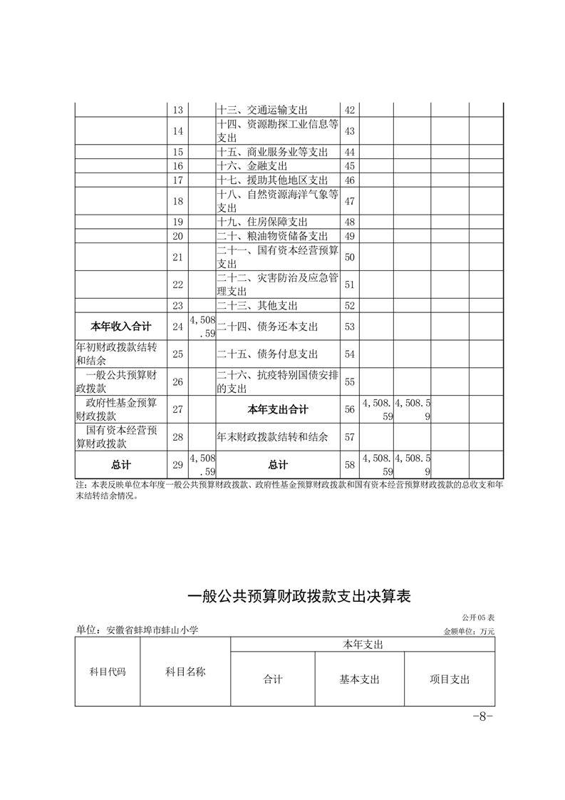 安徽蚌埠属于什么风险地区 