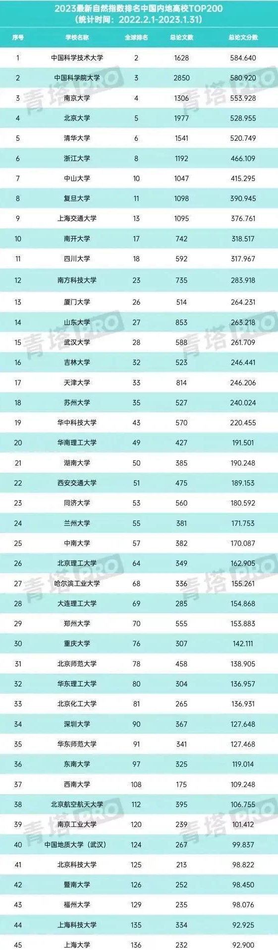 中国安徽大学排名 安徽大学是双一流大学吗