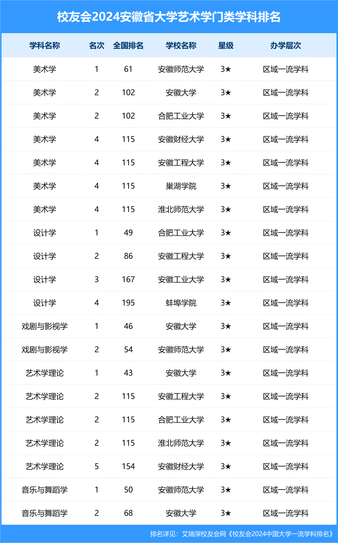 安徽有哪些985211大学名单 安徽985211大学名单一览表