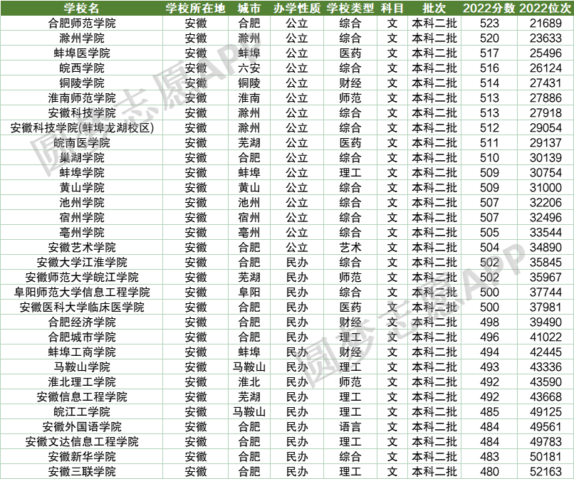 安徽有哪些985211大学名单 安徽985211大学名单一览表