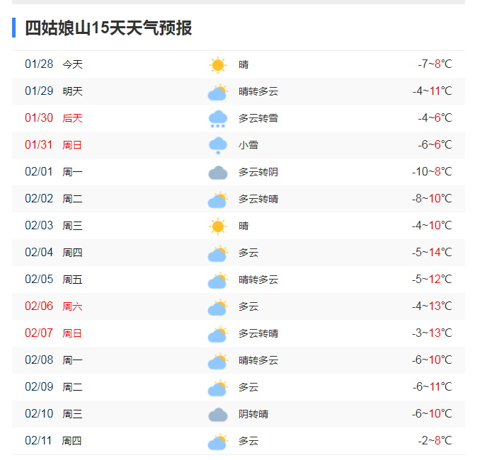 南阳15天天气预报查询全国 