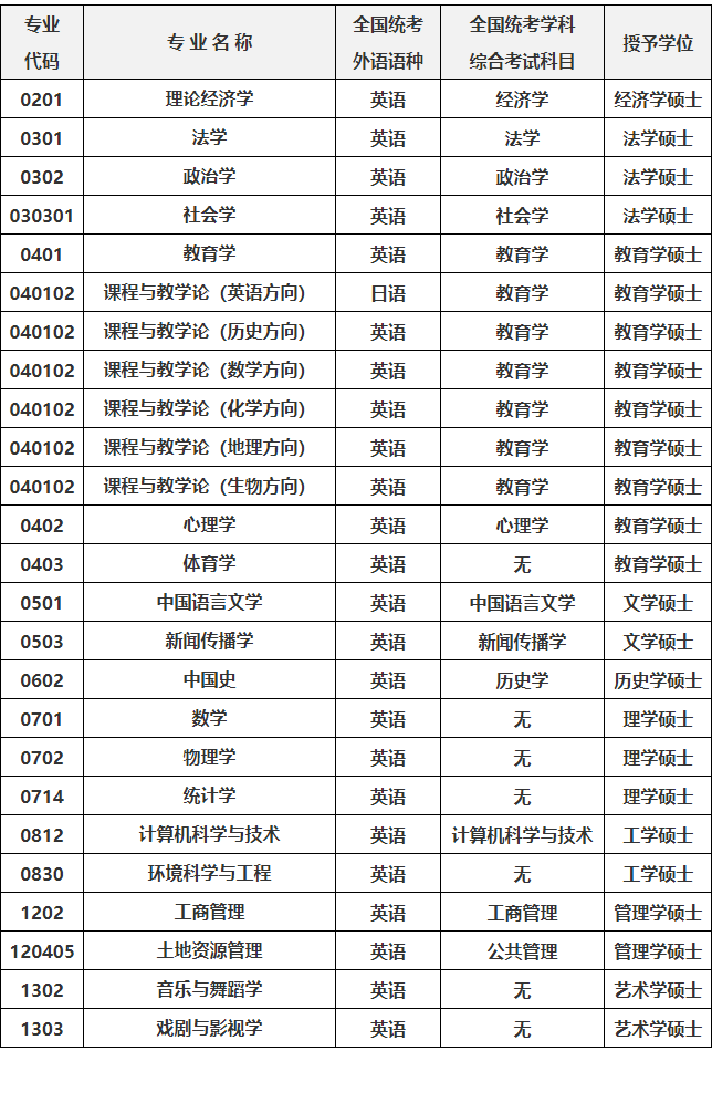 安徽师范大学简介 安徽师范大学是公办还是民办