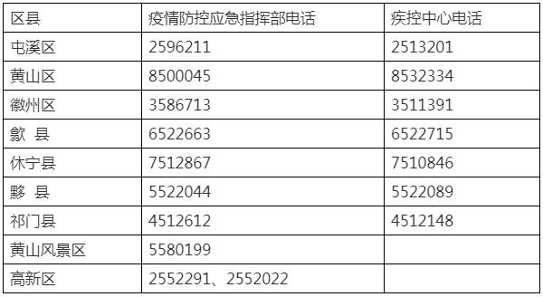 安徽黄山市疫情 安徽黄山疫情最新消息2例