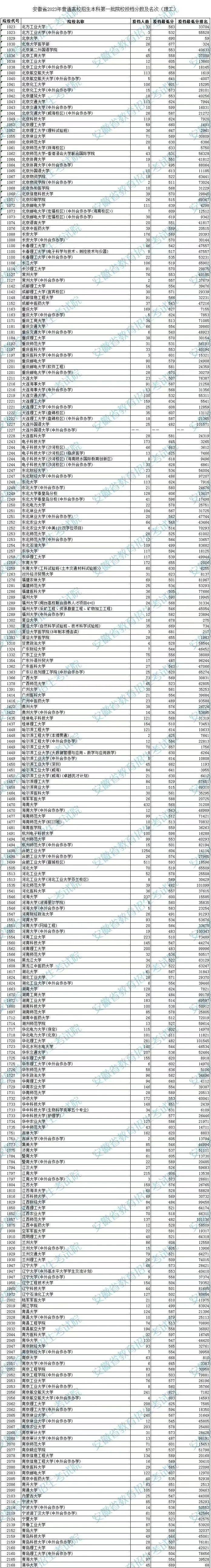 安徽的一本大学位于哪里 安徽大学位于合肥哪个区