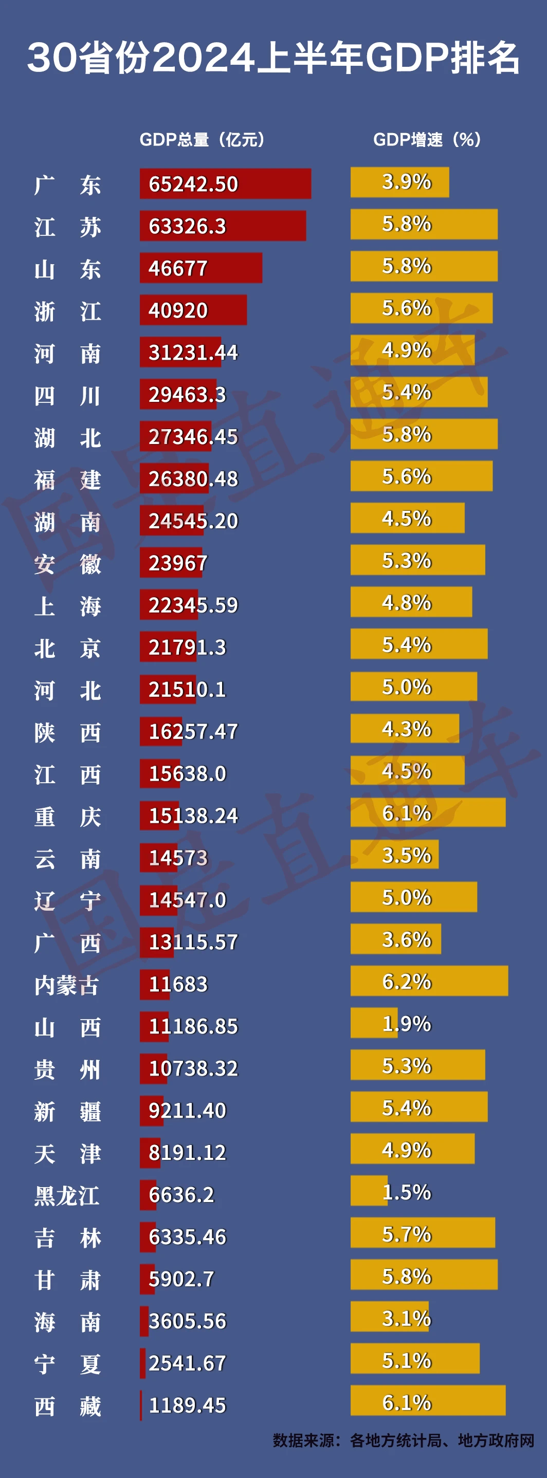 全国经济排名 2024全国gdp排名一览表