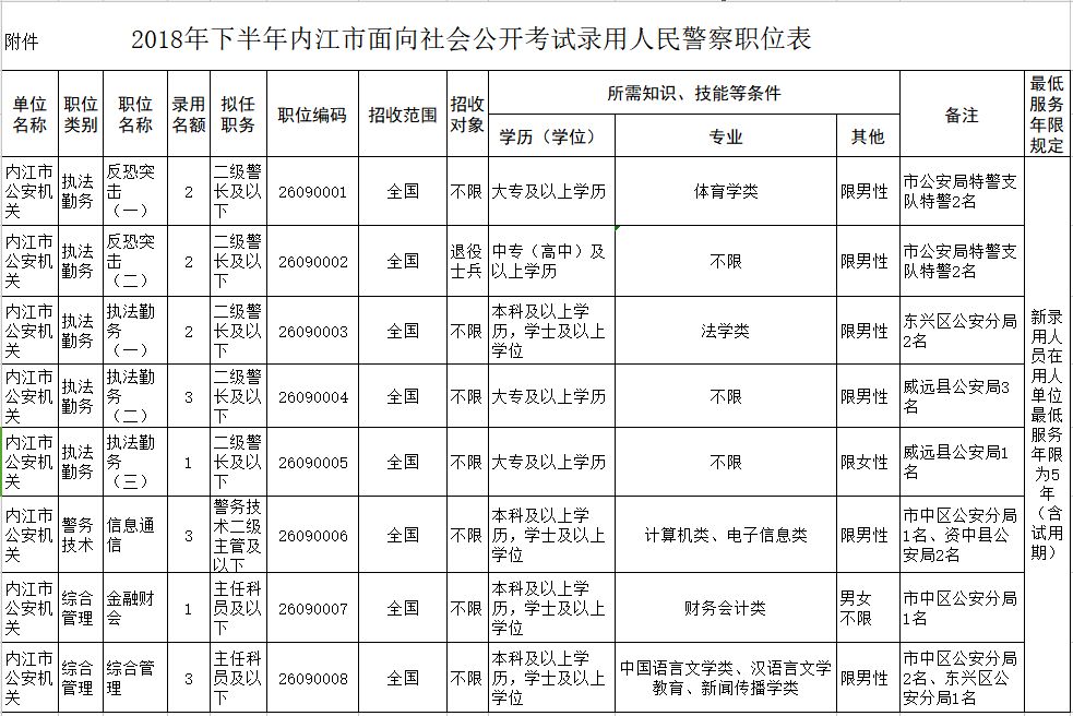 四川省内江人事考试网 内江人事考试官网报名入口