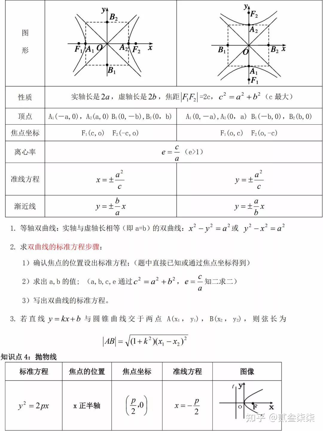 2022高考数学必考知识点归纳 