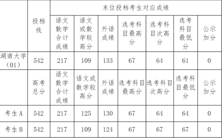 上海职业能力考试院网站 