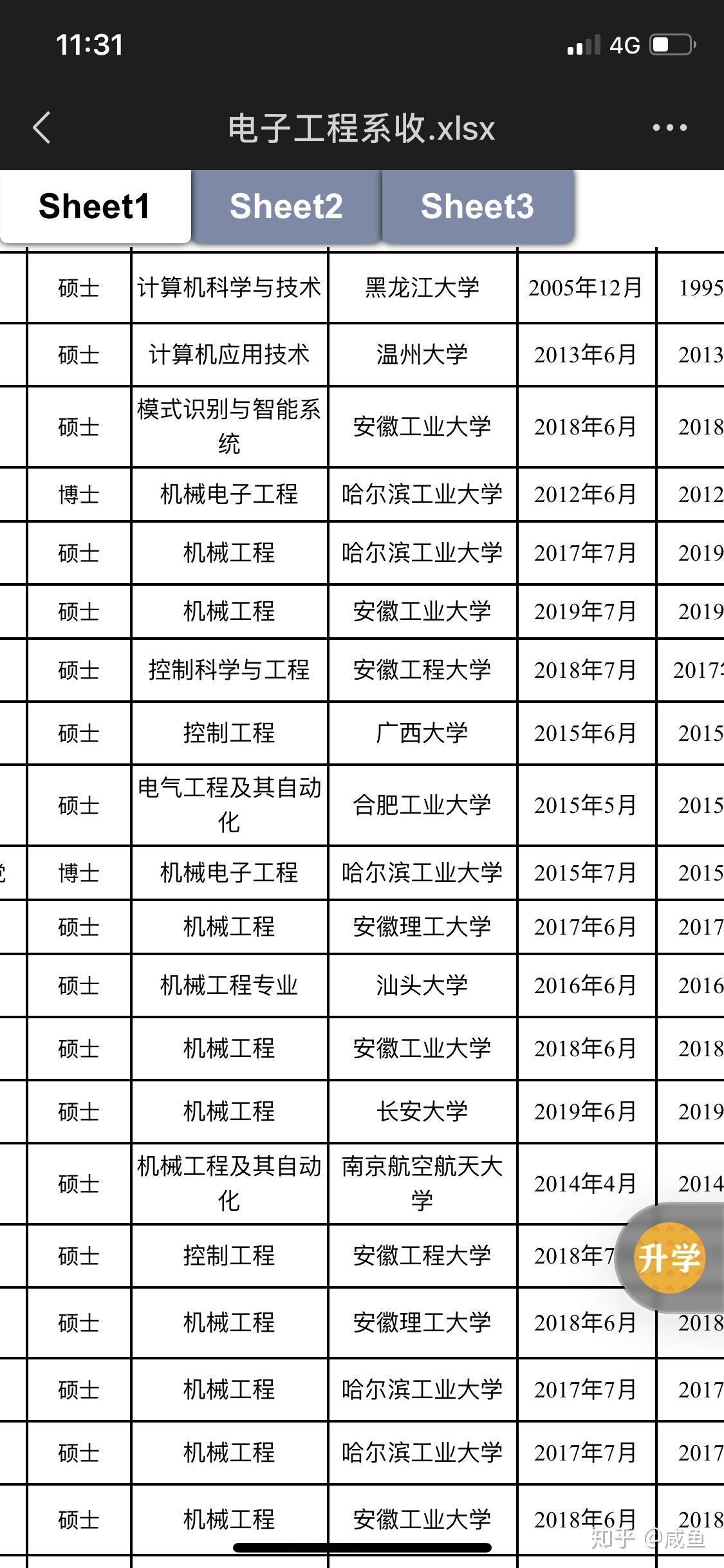 安徽大学皖江学院几本? 