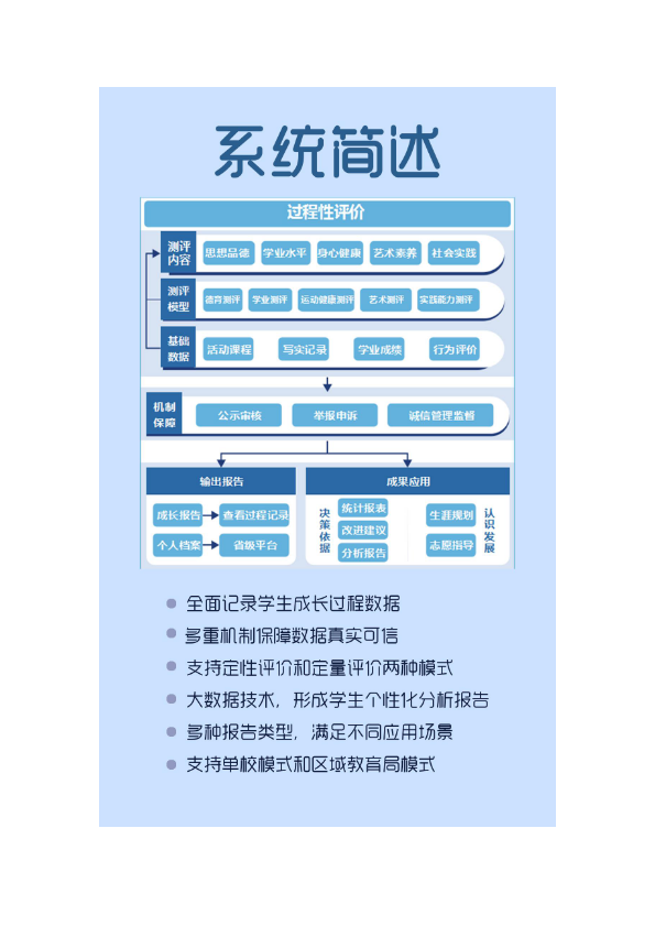 综合素质评价登录入口手机版 高三综合素质自评300字