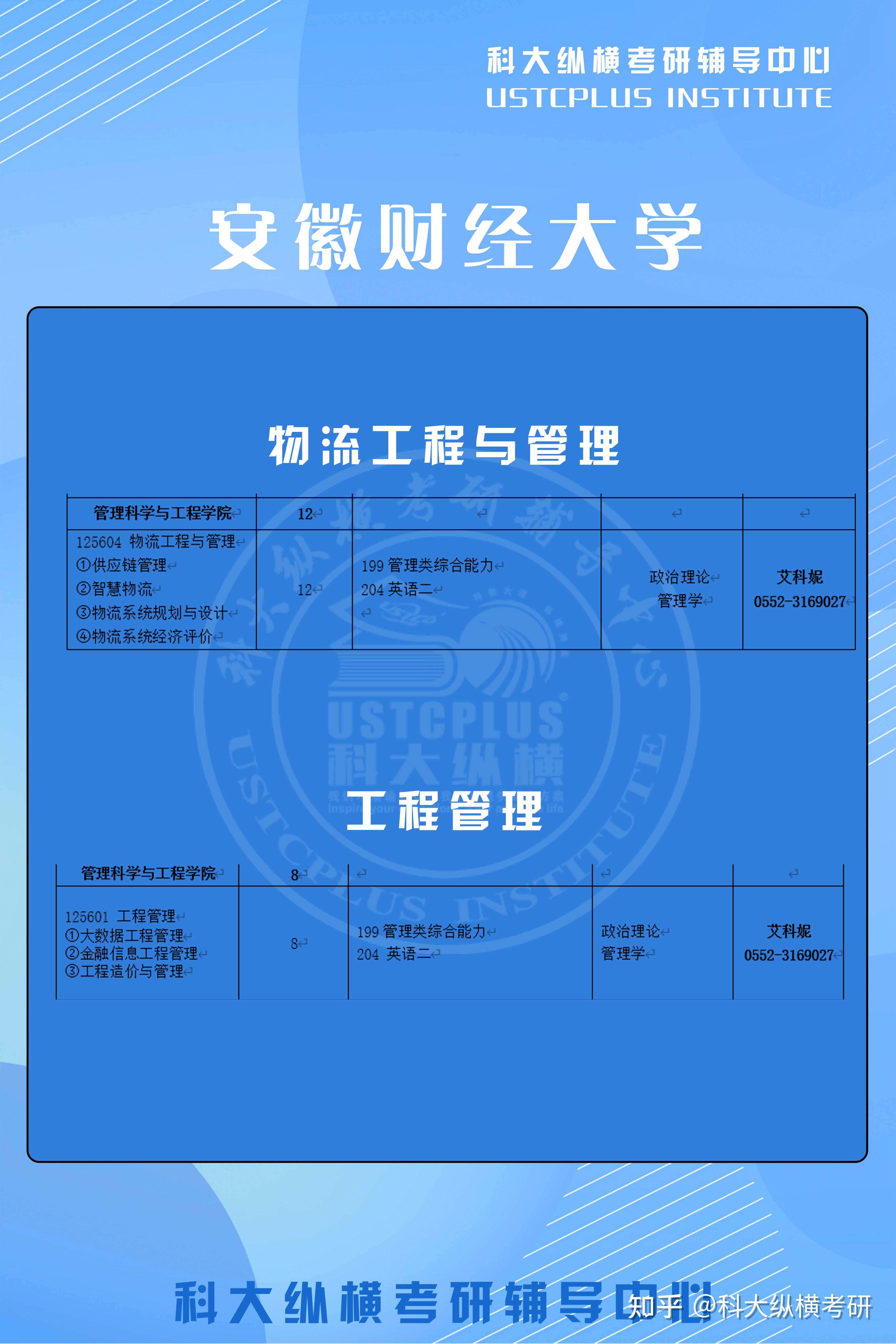 安徽财经大学在全国认可度 