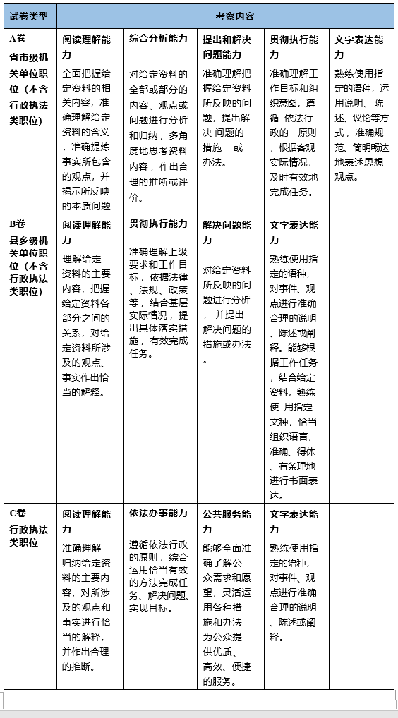 安徽公务员考试报名网址 安徽公务员考试报名网址官网