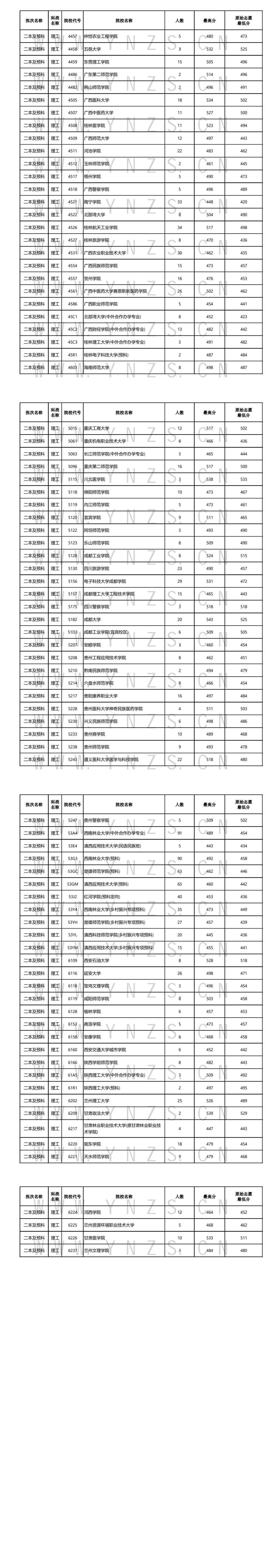 全国二本大学排名及录取分数线 